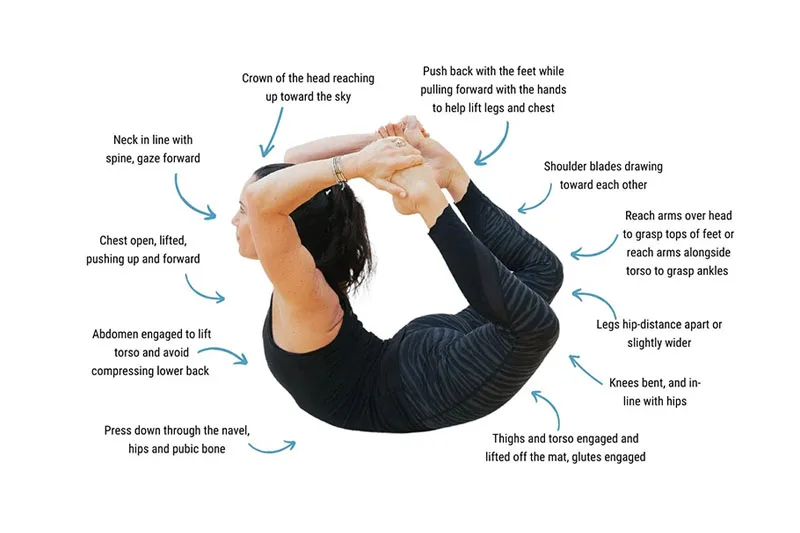 Tư thế Cánh Cung (Dhanurasana) – Mở rộng lồng ngực & Giải phóng năng lượng 23 Cách thực hiện tư thế Cánh Cung