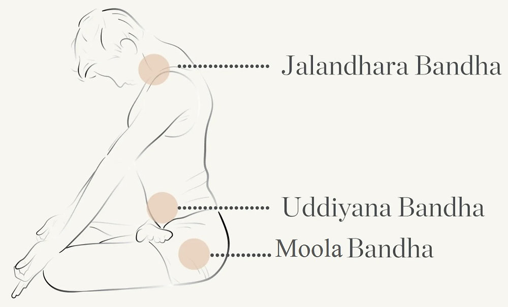 Khóa năng lượng (Bandha): Bí mật khai mở sức mạnh nội tại 25 Maha Bandha (Đại khóa)
