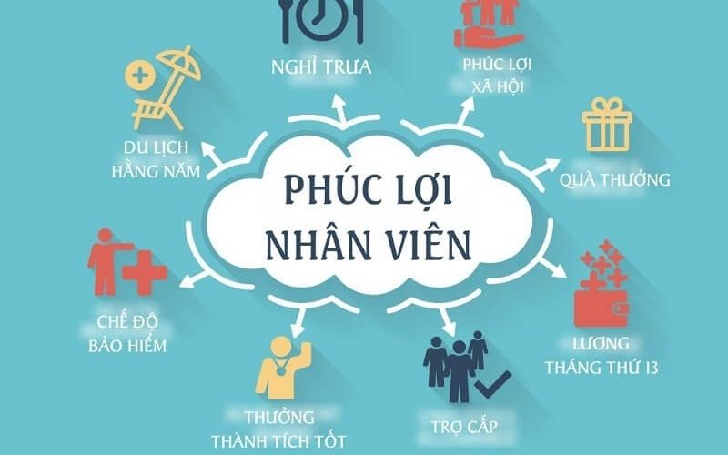[CHĂM SÓC NỘI LỰC ĐỘI NGŨ] Từ phúc lợi sang chiến lược quản trị